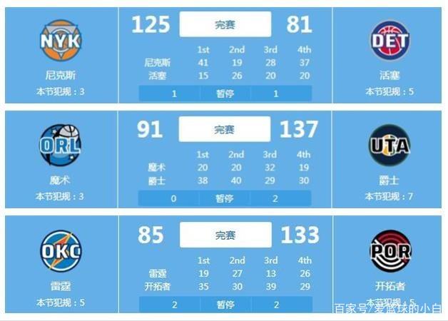 他们在赛事