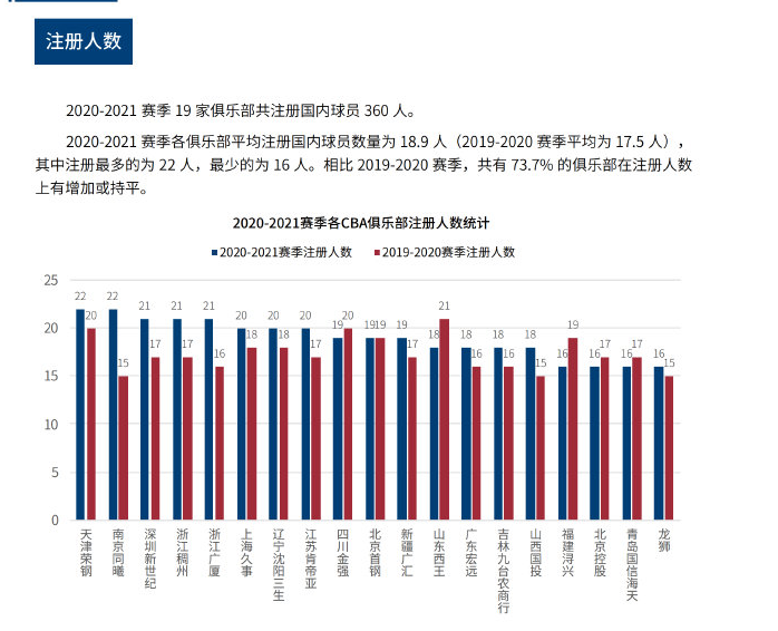 在这个激烈