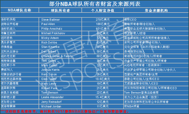 成功的关键