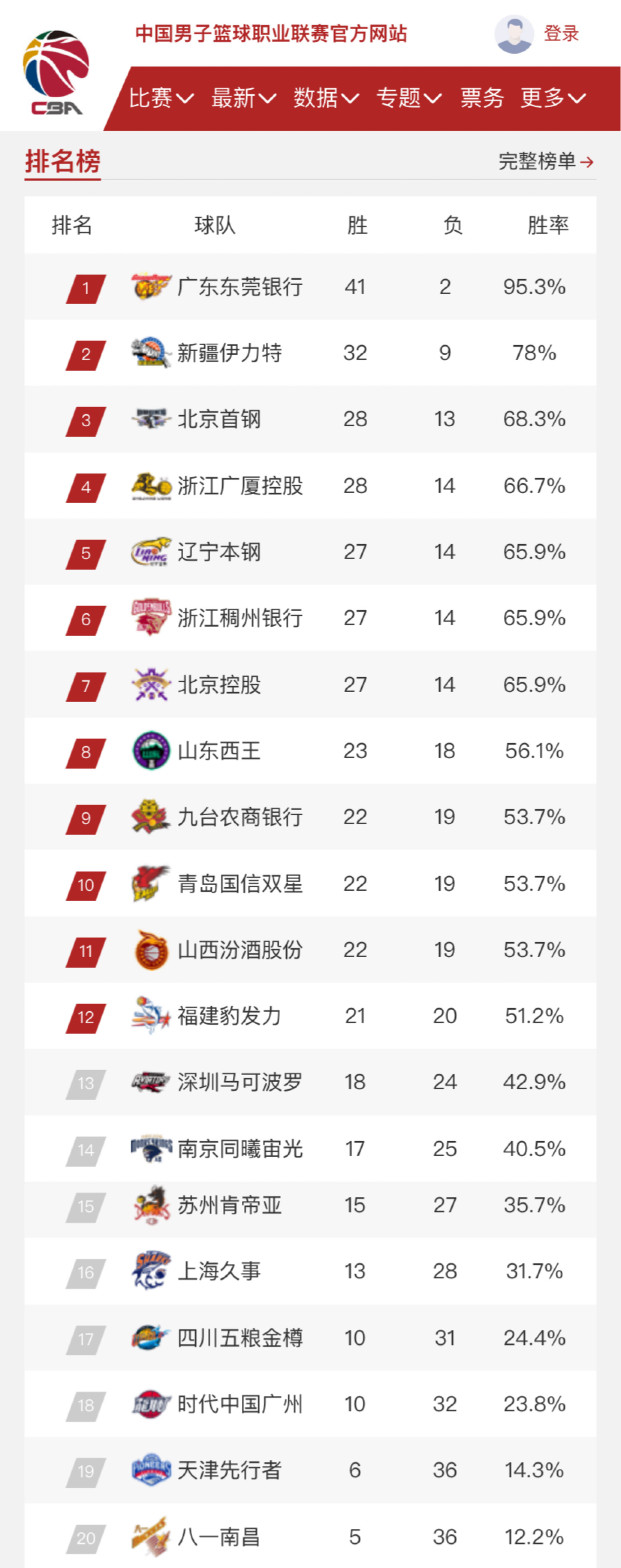 看到了他的